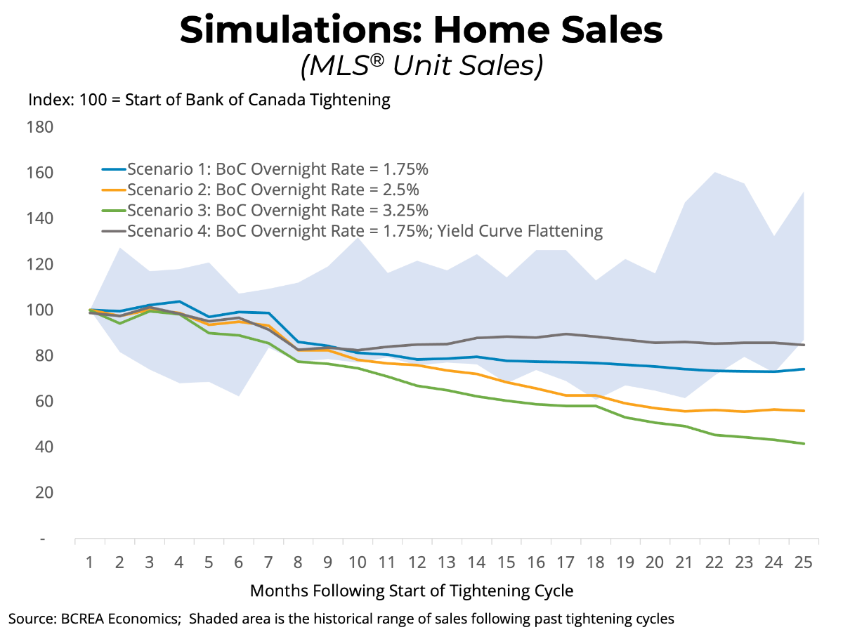 Choose Your Own (Mis)Adventure: How US Tariffs Could Impact BC Housing